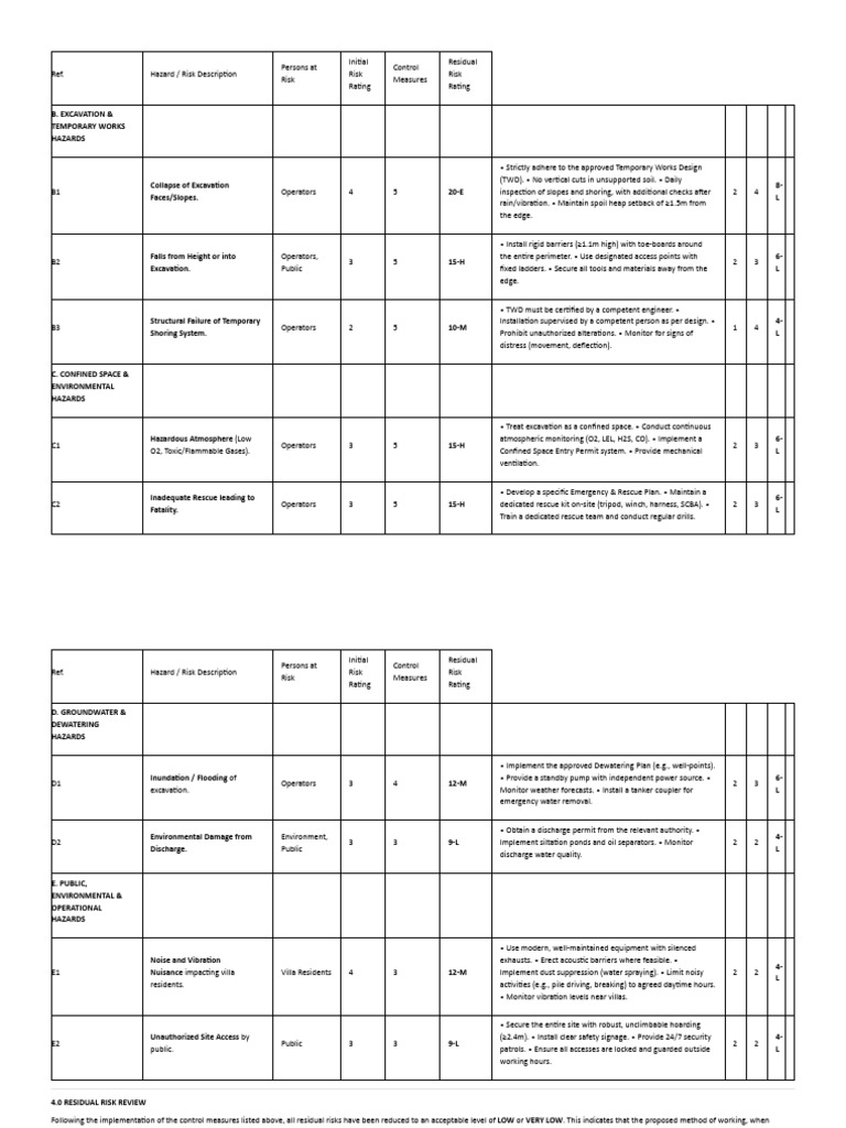 Excavation Safety Risk Assessment Guide | PDF | Occupational Safety And ...