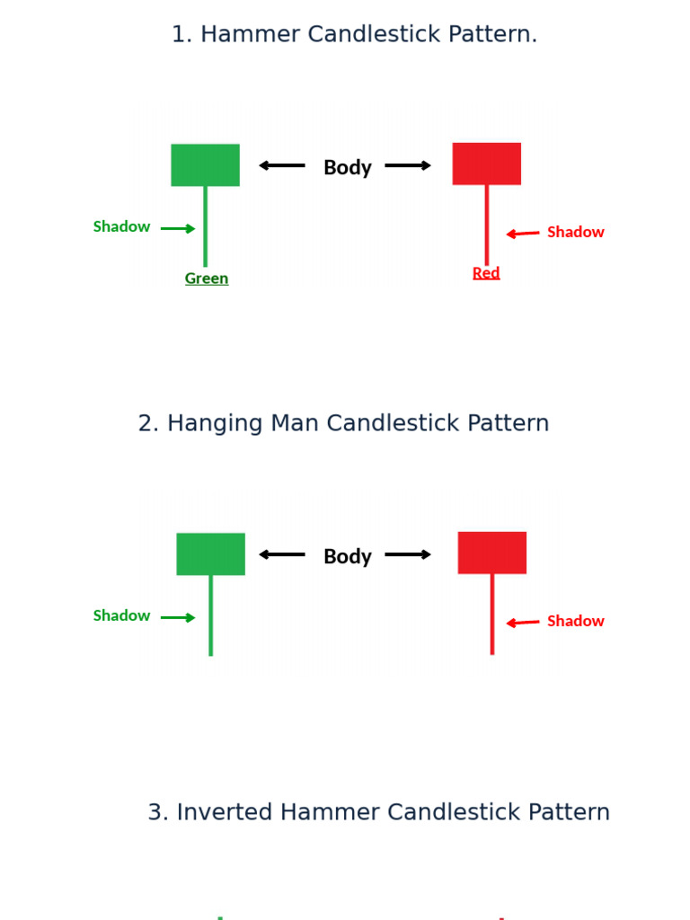 Essential Candlestick Patterns Guide | PDF