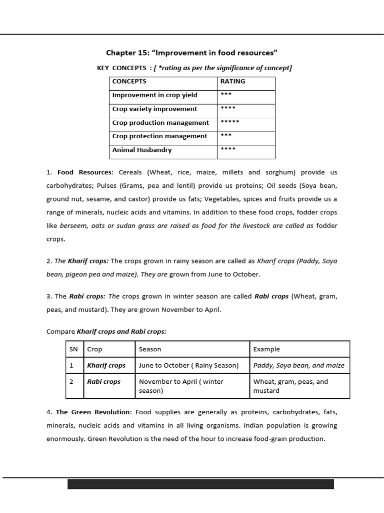 Part 1 | PDF | Agriculture | Fertilizer