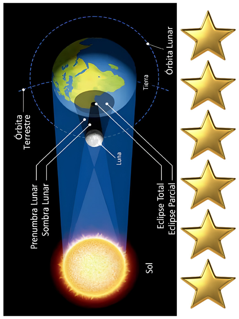 Eclipse Solar | PDF