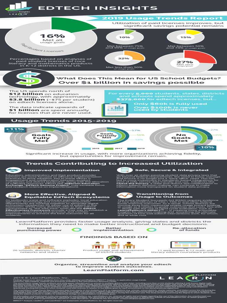 2019+Usage+Trends+Report+ +LearnPlatform | PDF | Educational Technology ...