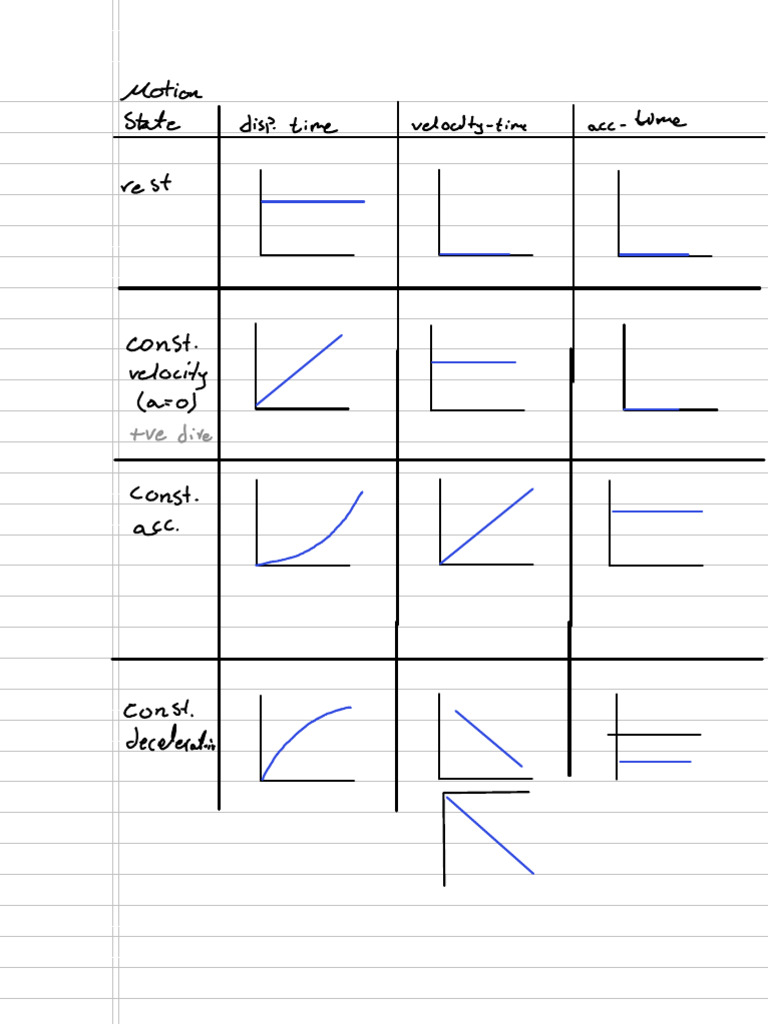 Motion Graphs | PDF