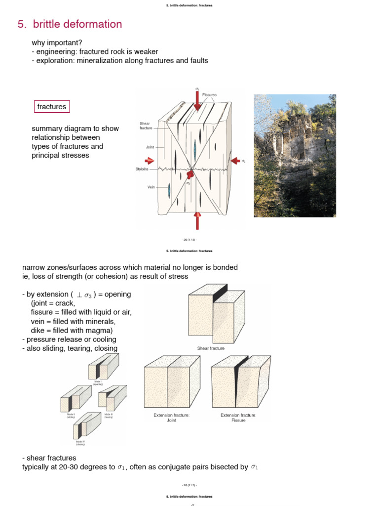 Understanding Brittle Deformation and Faults | PDF | Fault (Geology ...