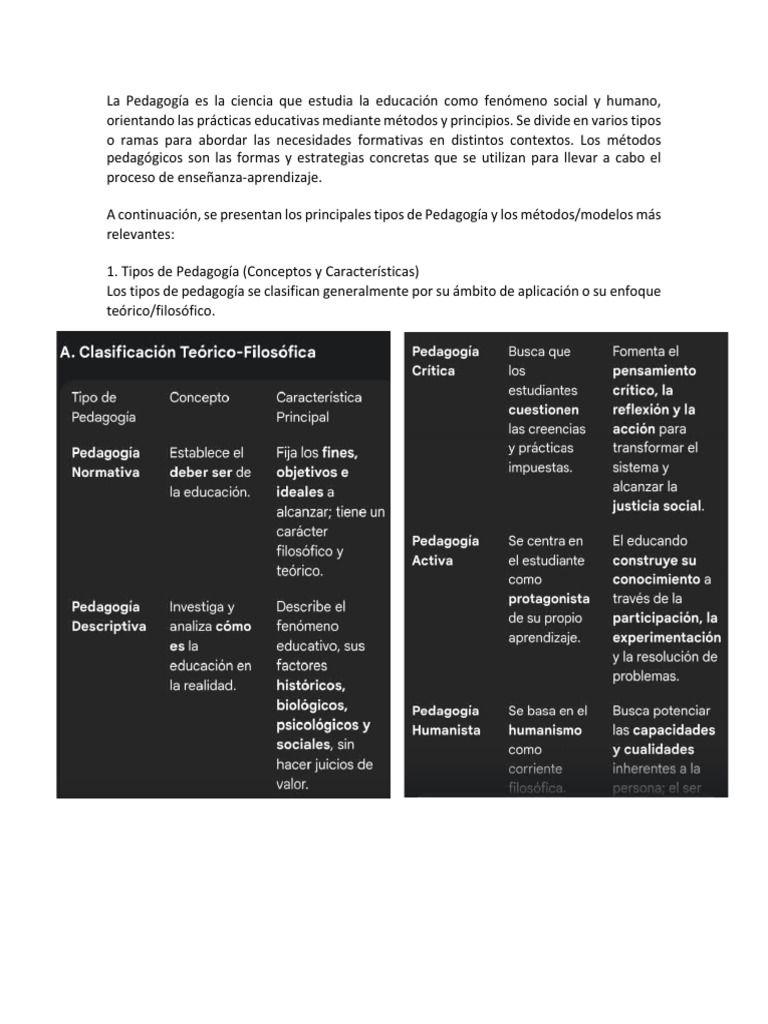Tipos y Métodos de Pedagogía Actual | PDF | Pedagogía | Aprendizaje