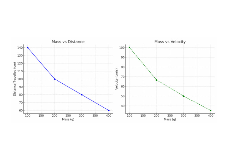 Click Here To Download The Graphs Image | PDF