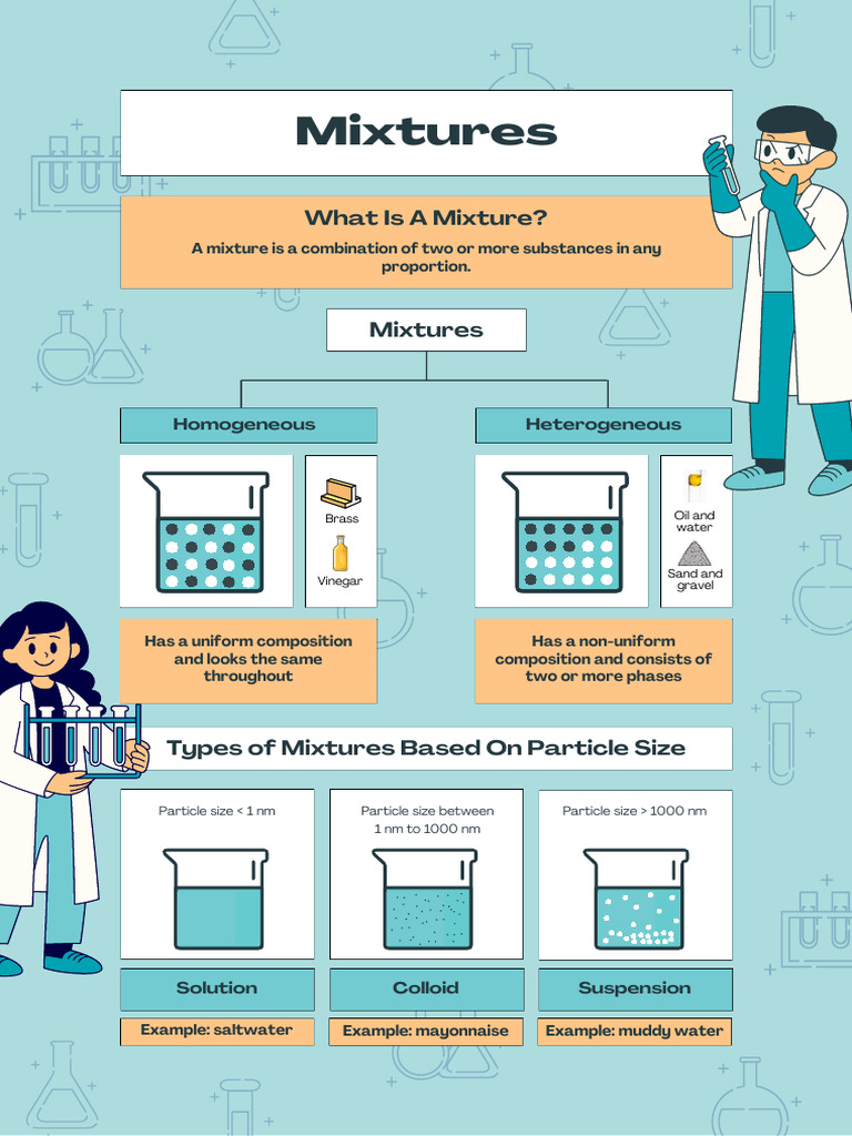 Turquoise Simple Lined Types of Mixtures Portrait Educational Poster | PDF
