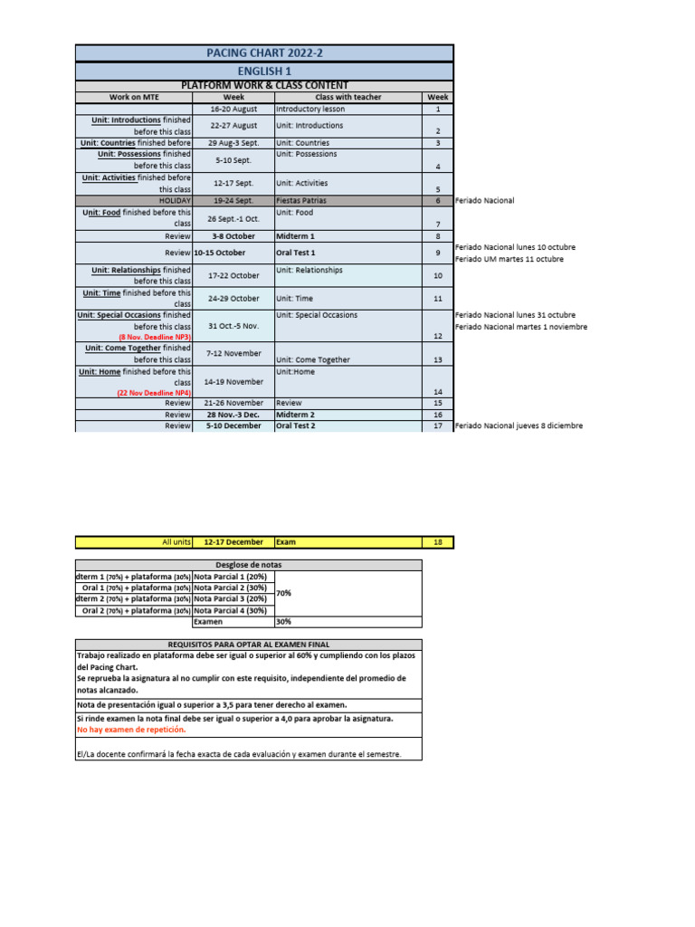Pacing Chart 2022-2 Todas Las Carreras Inglés 1 | PDF
