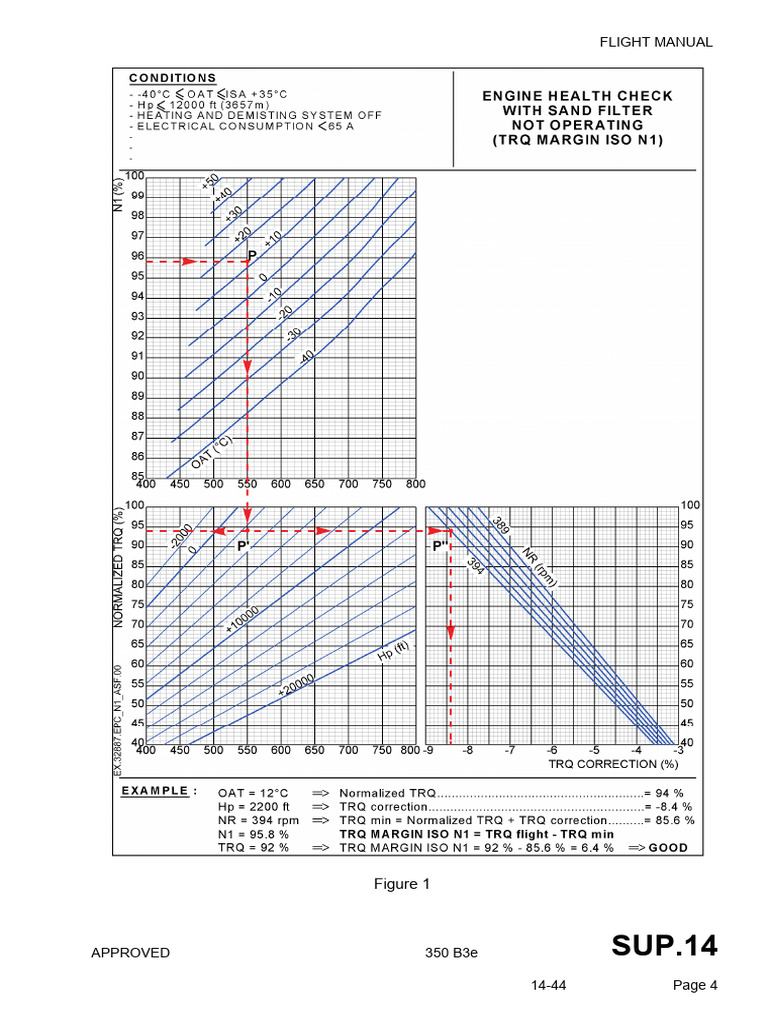 CHART Power Check 2D | PDF