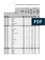 Indicadores del Índice de Densidad del Estado en Perú por departamento y provincia 1993