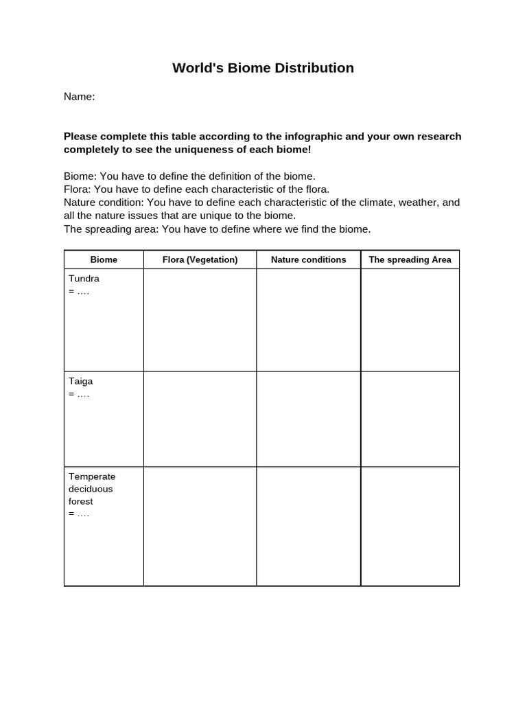 Biomes Worksheet | PDF