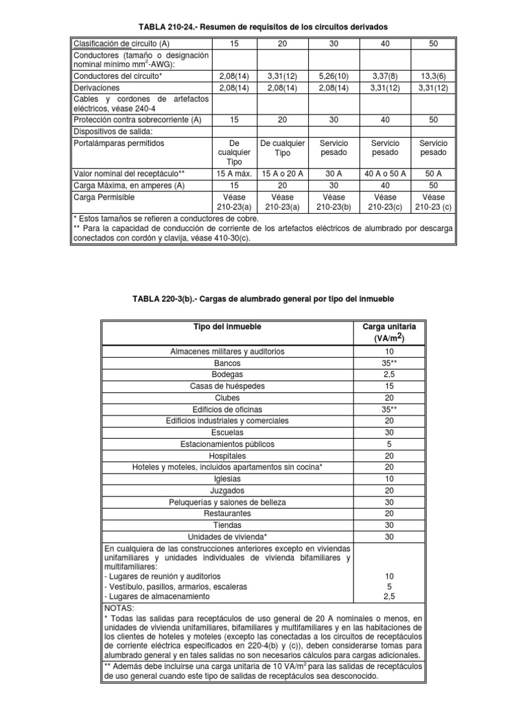 Tablas de NOM001 Química Materiales