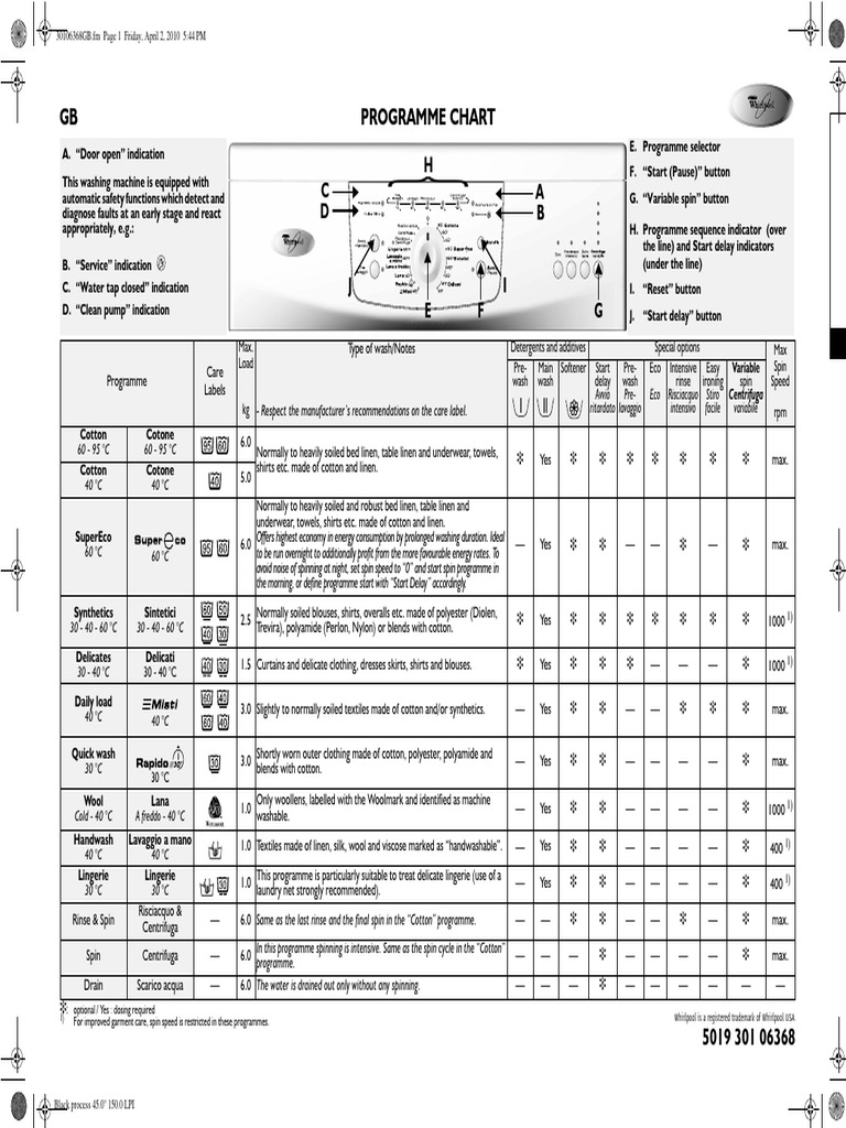 Whirlpool Washing Machine Program Guide | PDF | Nylon | Blouse