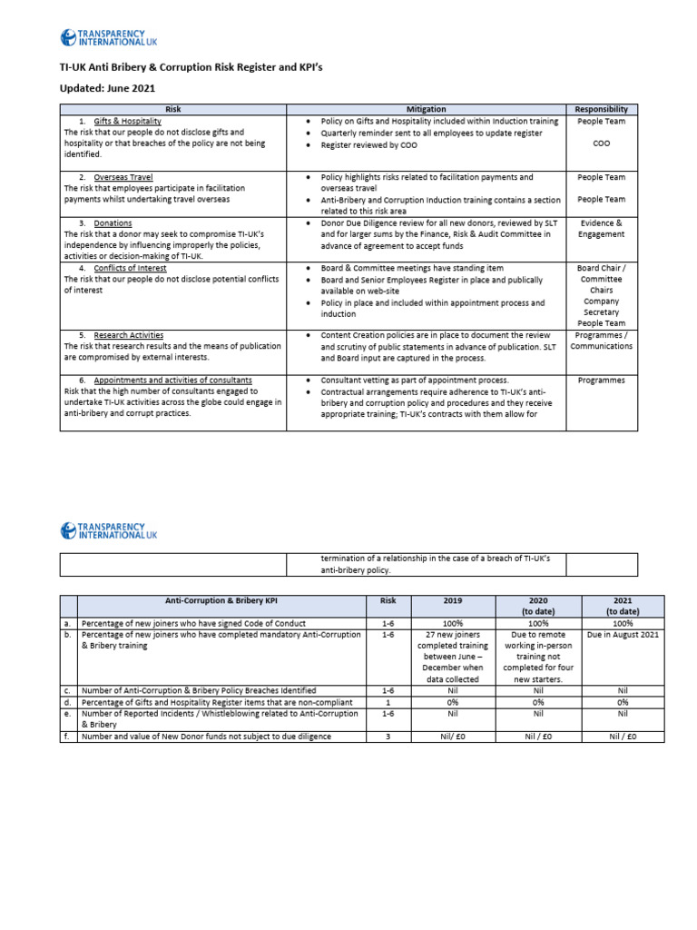 TI UK ABC Risk Register and KPIs June 2021 | PDF | Bribery | Political ...
