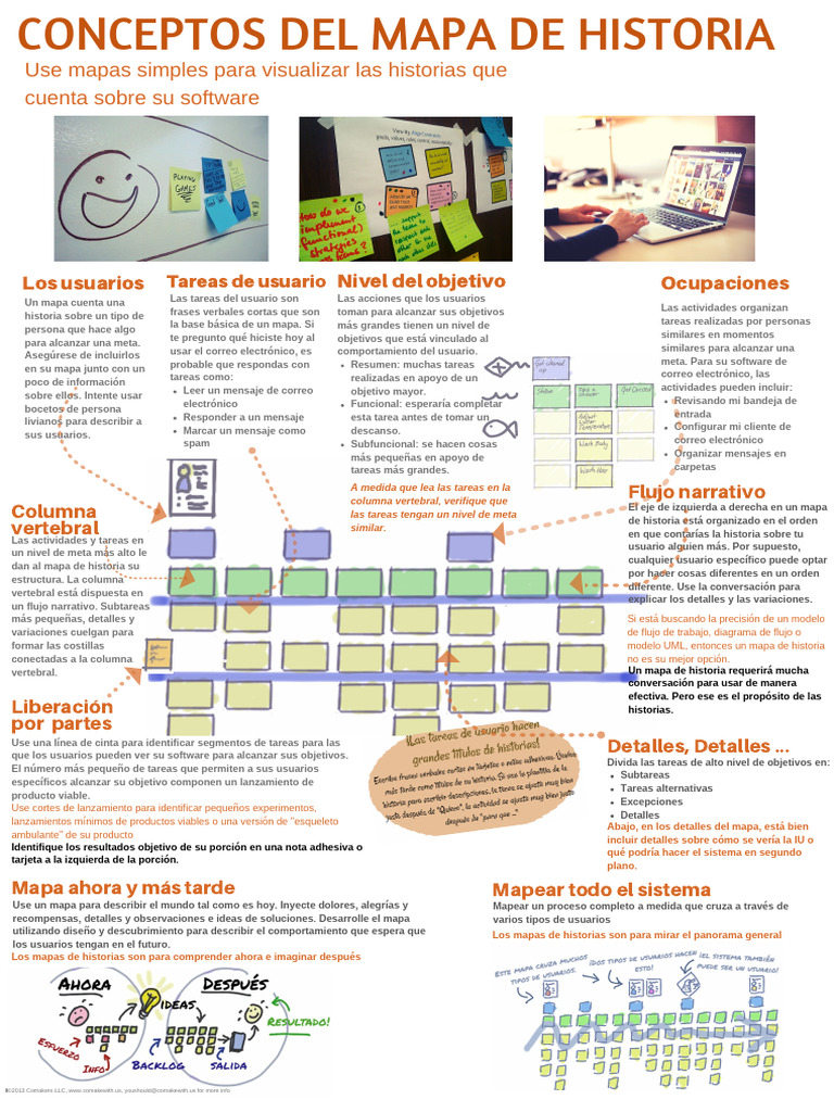 Mapa de Historia: Guía para Usuarios y Tareas | PDF | Software ...