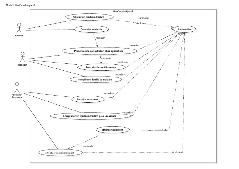 Use Case Diagram | PDF