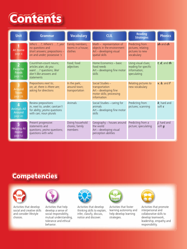 Comprehensive Language Learning Guide | PDF | Linguistics | Grammar