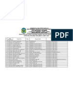 Hasil Seleksi SNMPTN Jalur Undangan