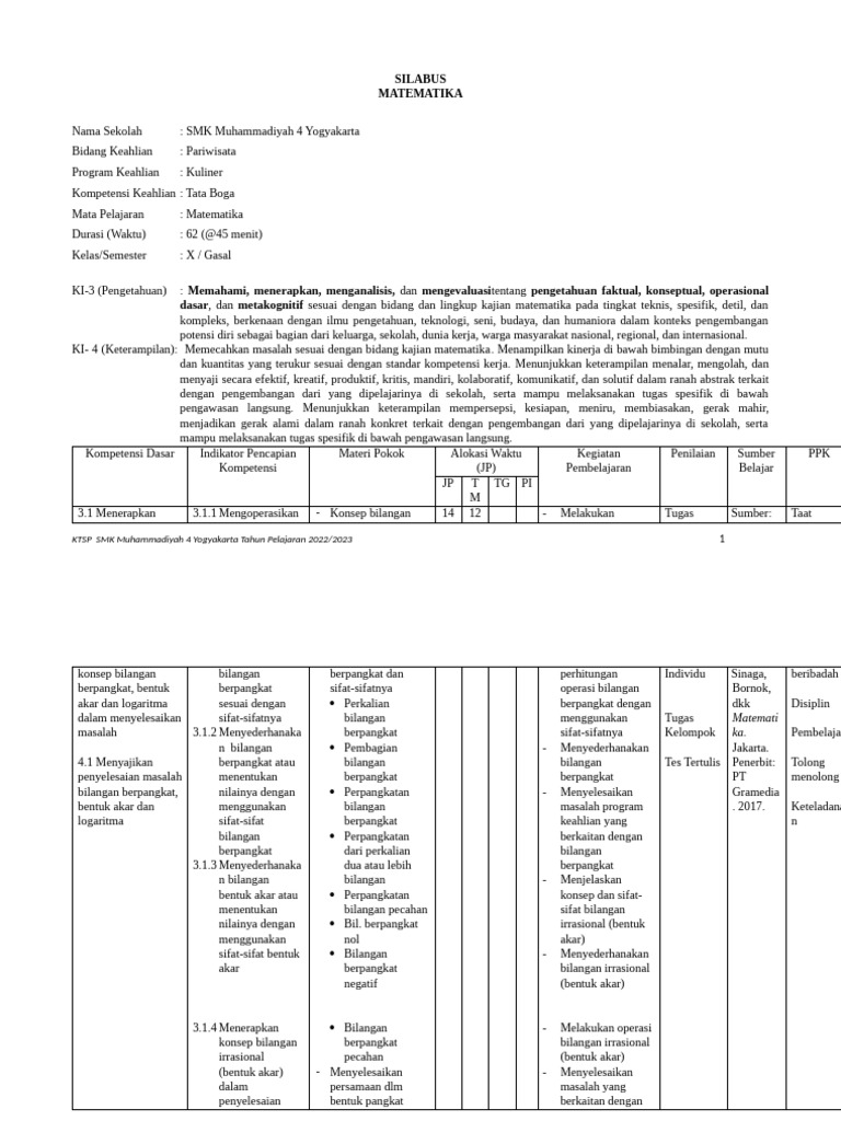 Format Silabus SMK Mupat | PDF