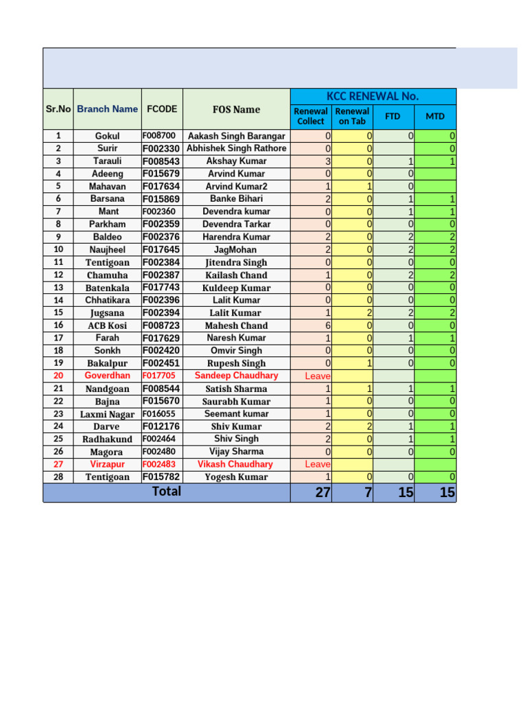 KCC Renewal and Collection Report | PDF