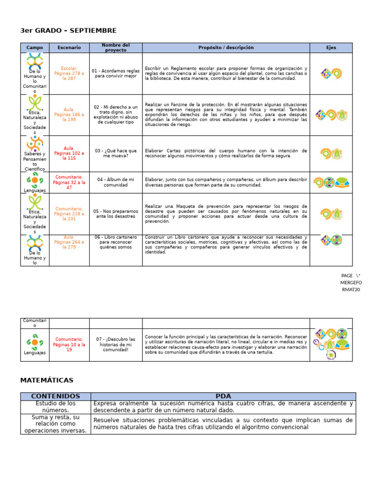 Proyectos educativos para 3er grado | PDF