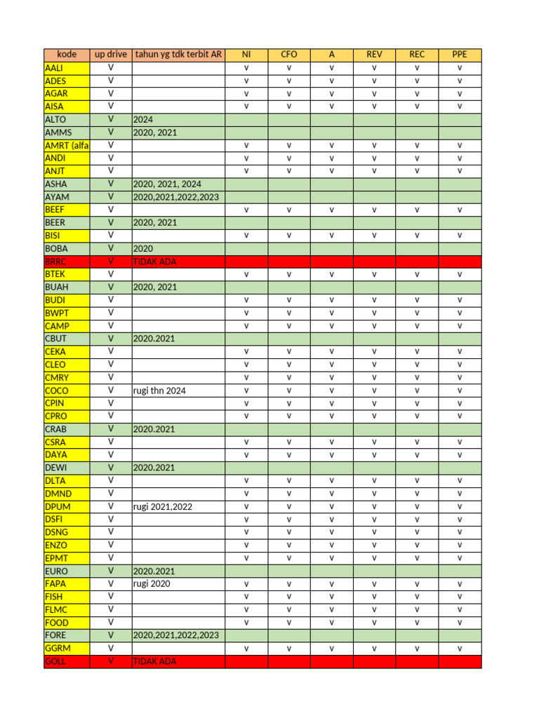 2020-2024 Company Performance Codes | PDF