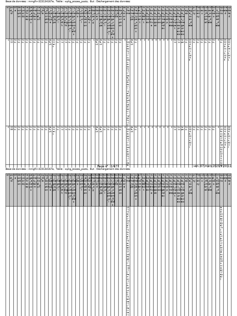 WPKG Aioseo Posts | PDF