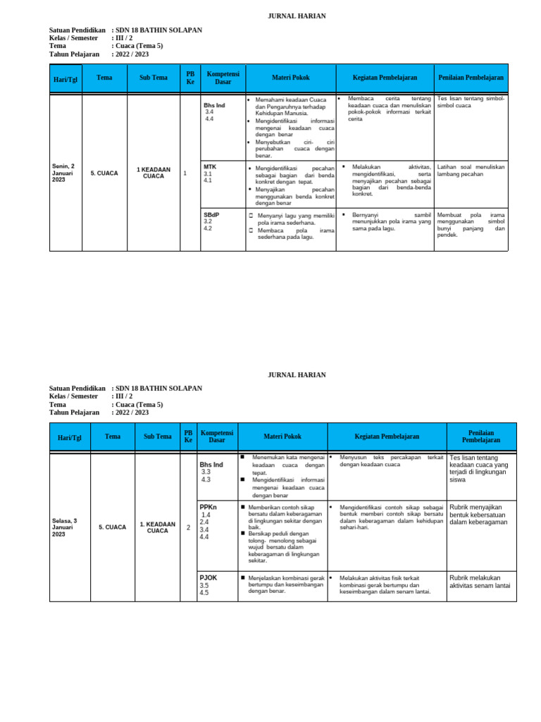 Jurnal Pembelajaran Cuaca Kelas 3 | PDF