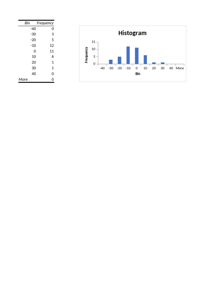 Fund Performance Histogram Analysis | PDF | Investment Management ...