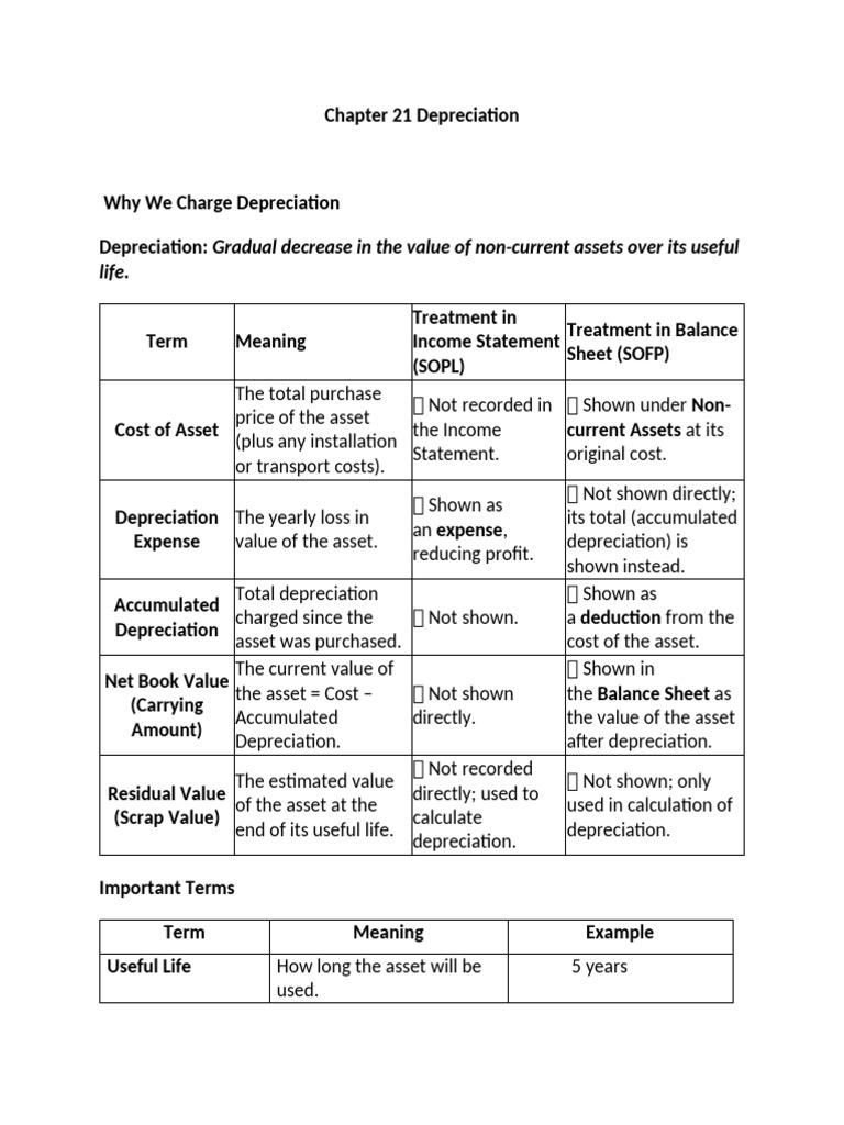 Understanding Depreciation Methods | PDF | Depreciation | Book Value