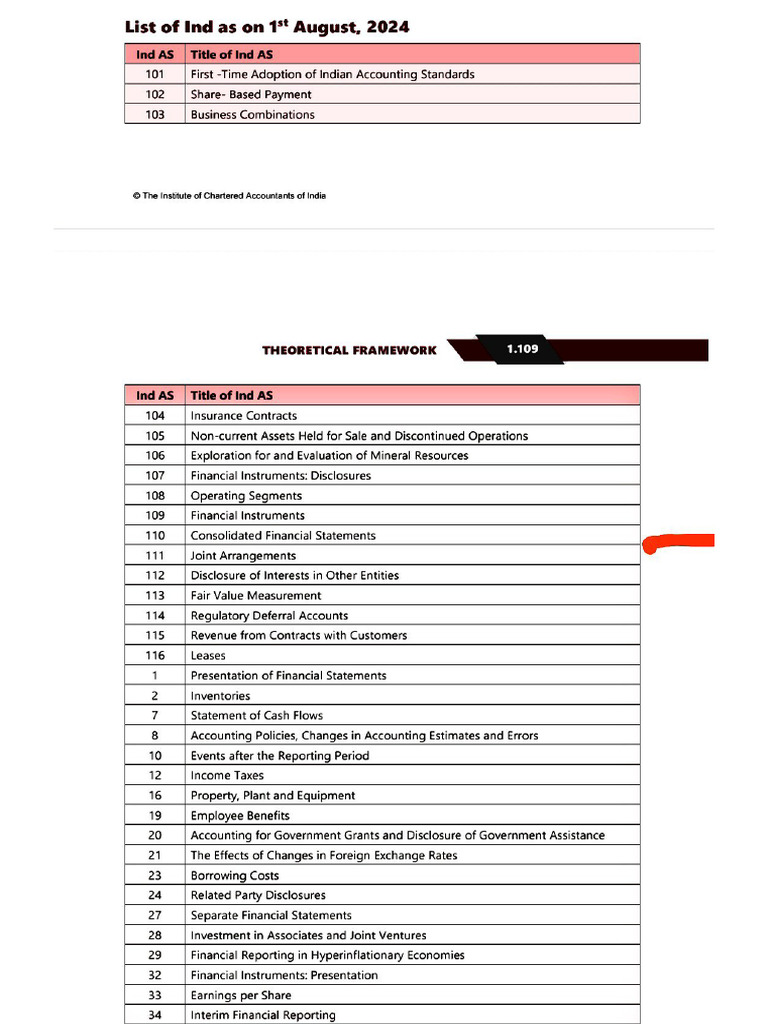Ind As | PDF