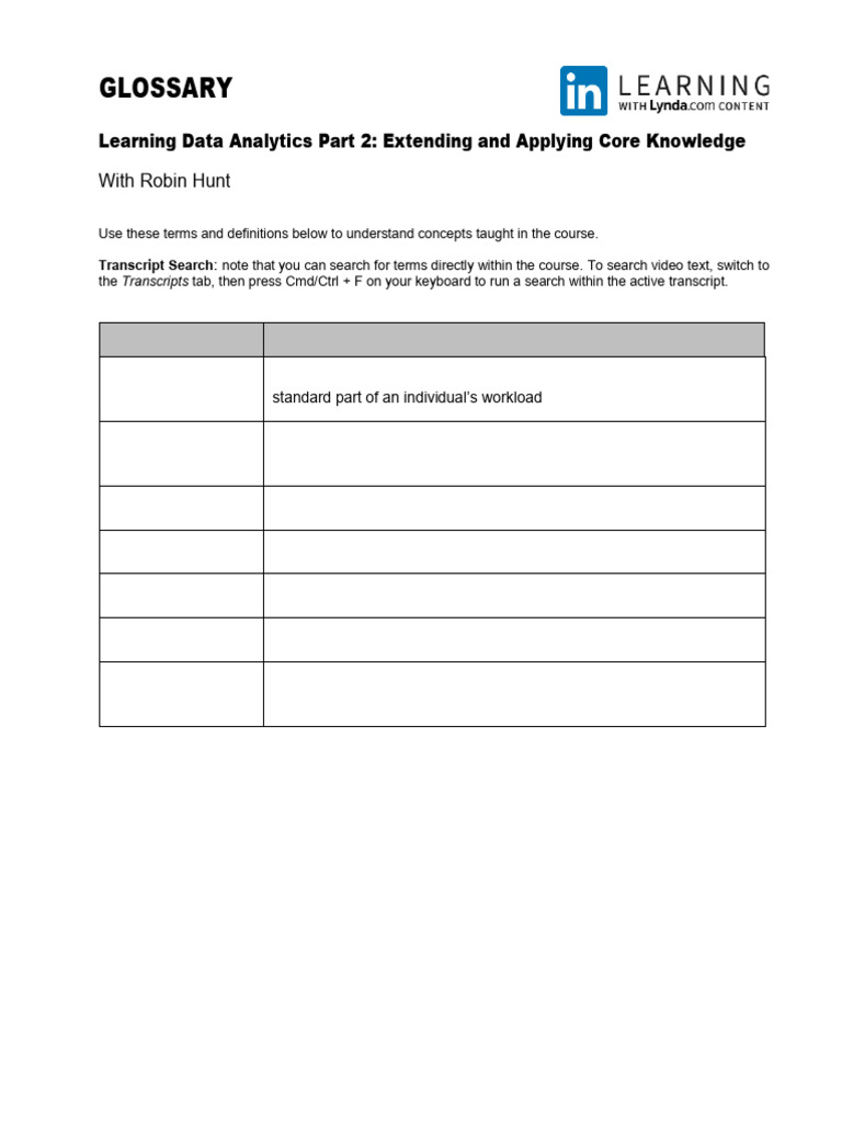Glossary LearningDataAnalytics ExtendingApplyingCoreKnowledge | PDF