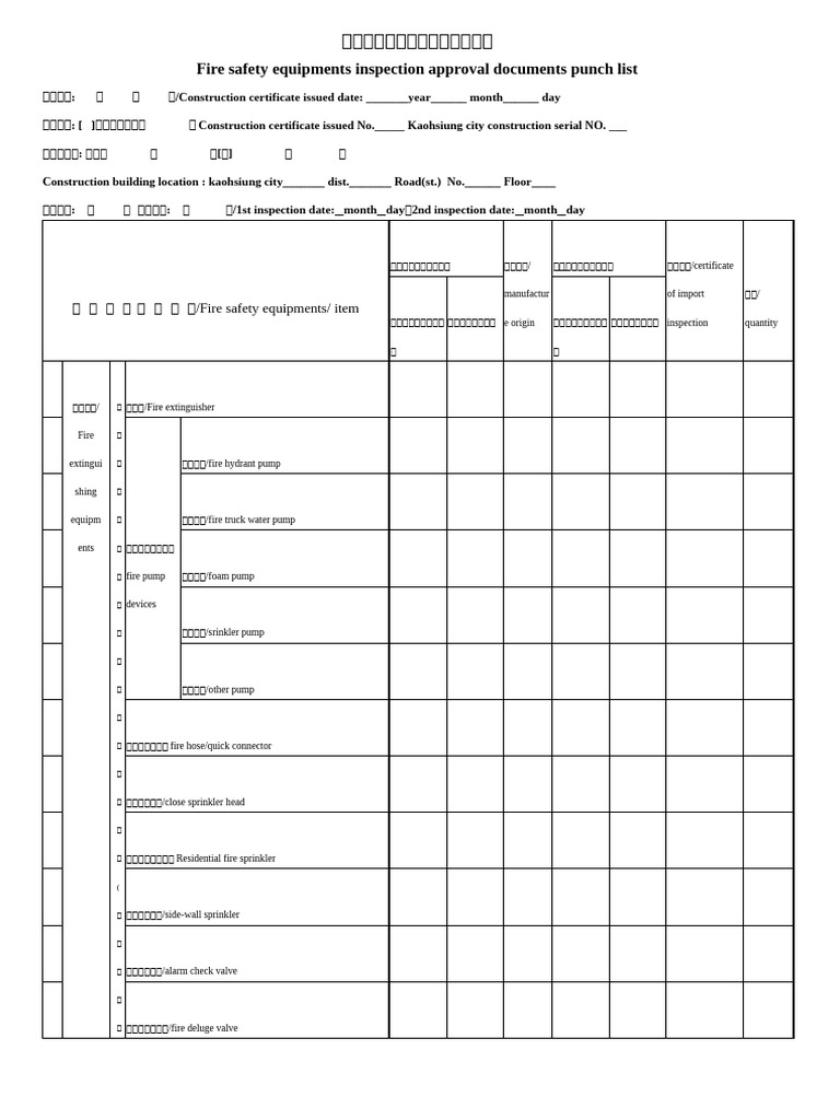 Fire Safety Equipments Inspection Approval Documents Punch List | PDF