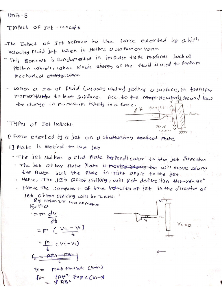 FM Unit 5 | PDF