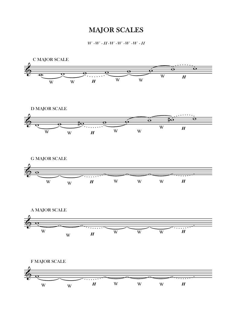 Major Scales | PDF