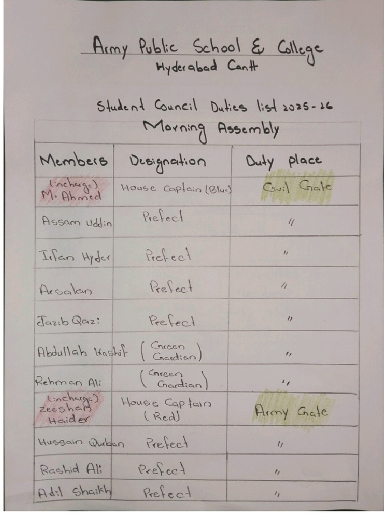 Student Council Morning Assembly Duties List | PDF