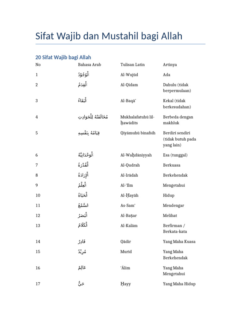 Sifat Wajib dan Mustahil Allah | PDF