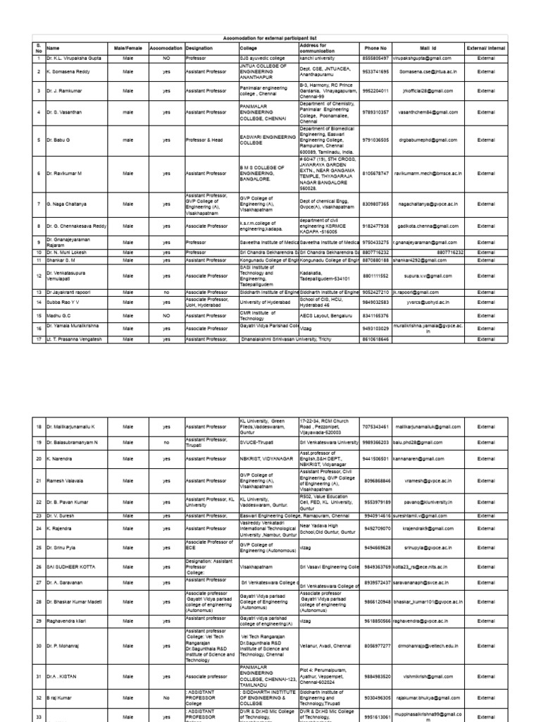 Uhv FDP - External Participant List | PDF