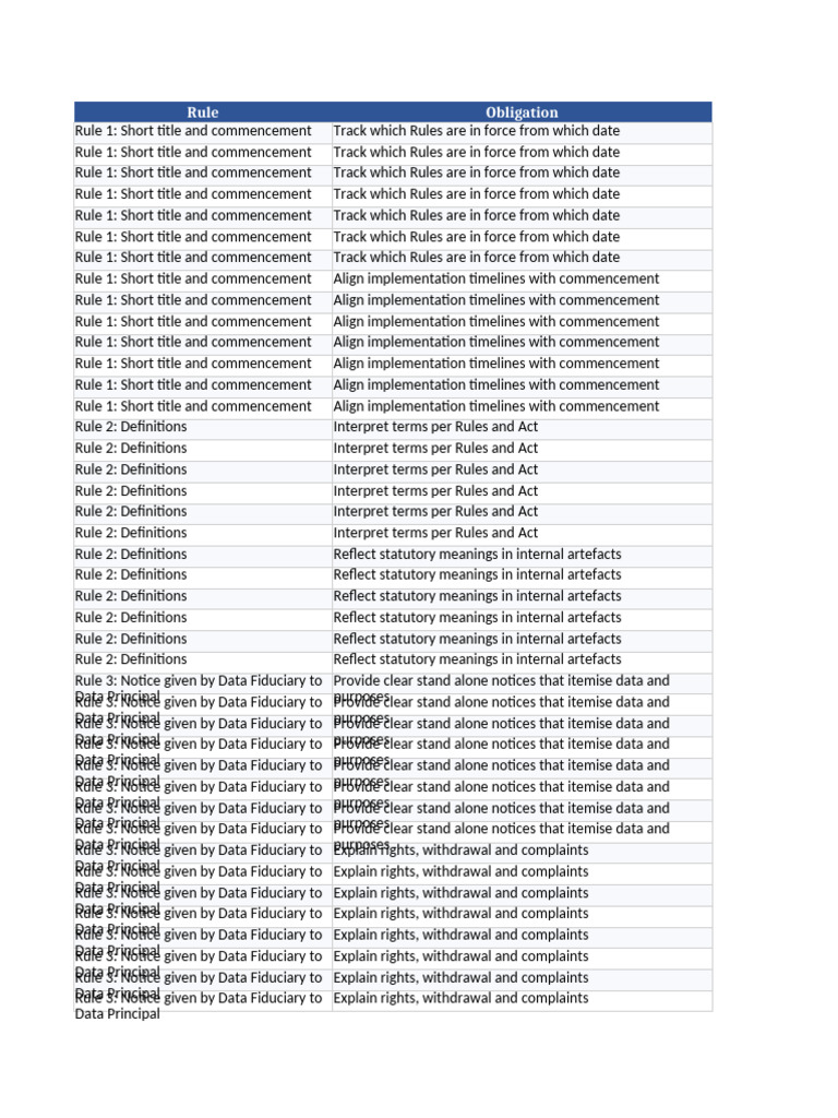 DPDP Audit Checklist | PDF | Legal Guardian | Parent