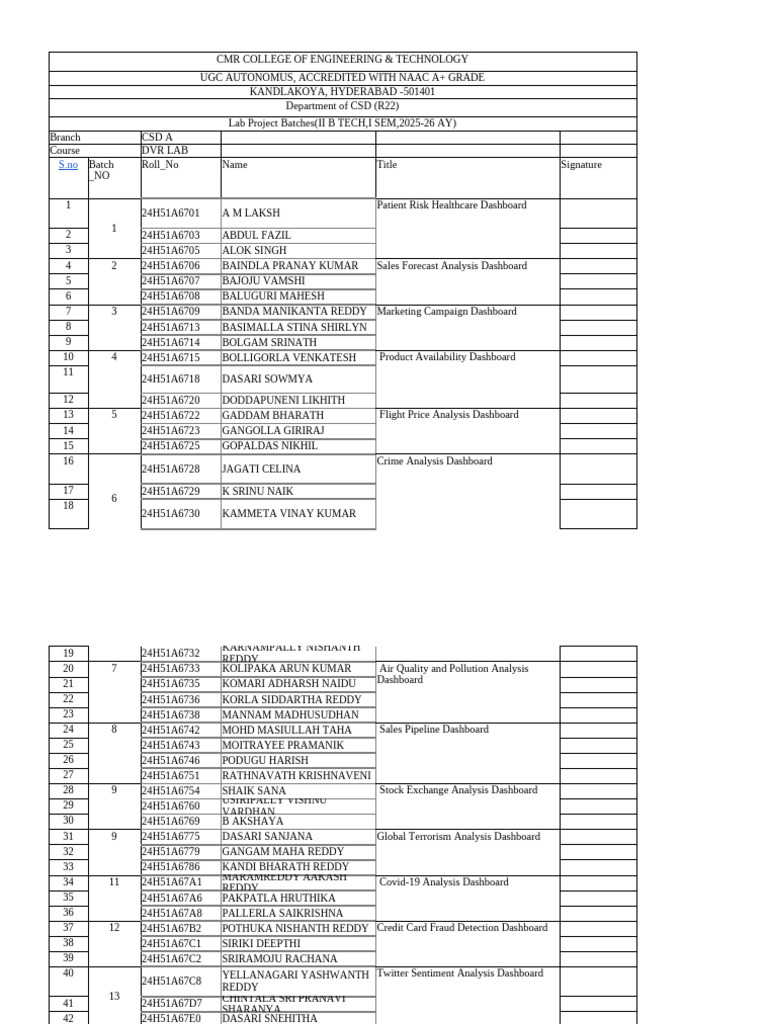 Dbms LAB A | PDF