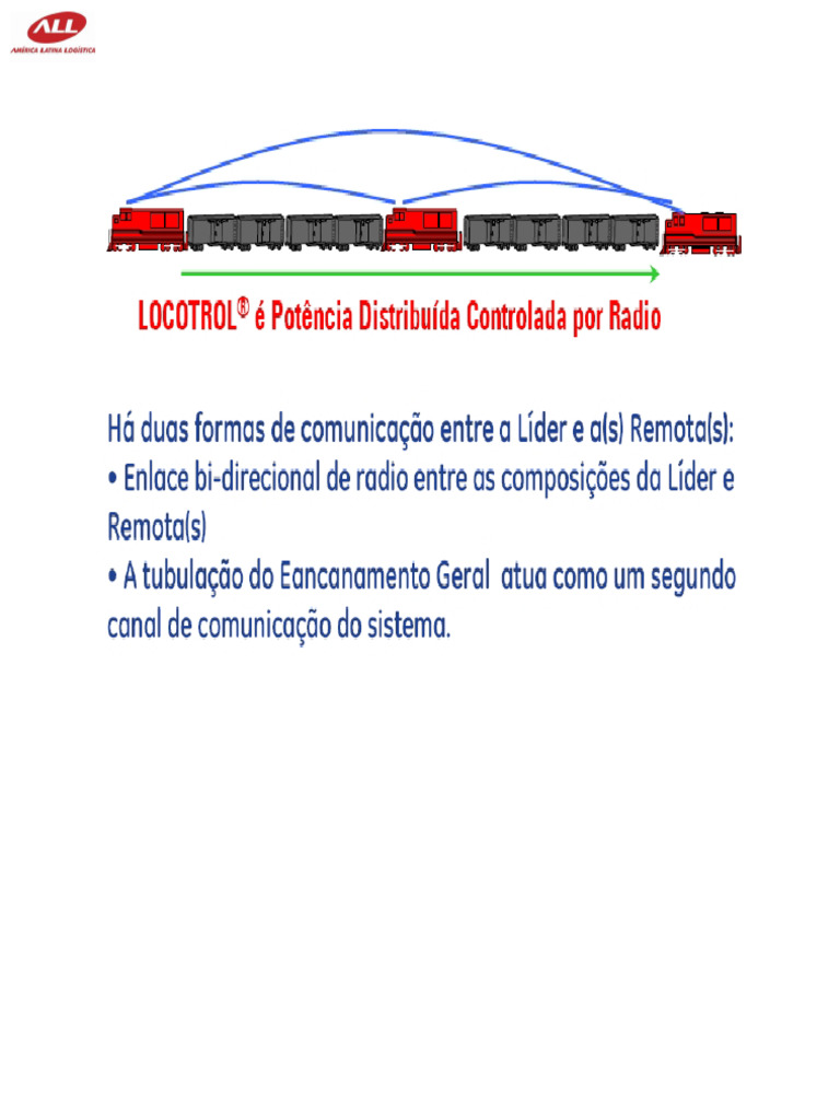Formazione Locotrol ALL | PDF