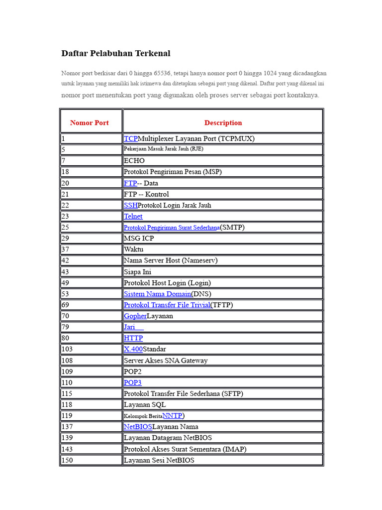 Daftar Port Terkenal dan Fungsinya | PDF