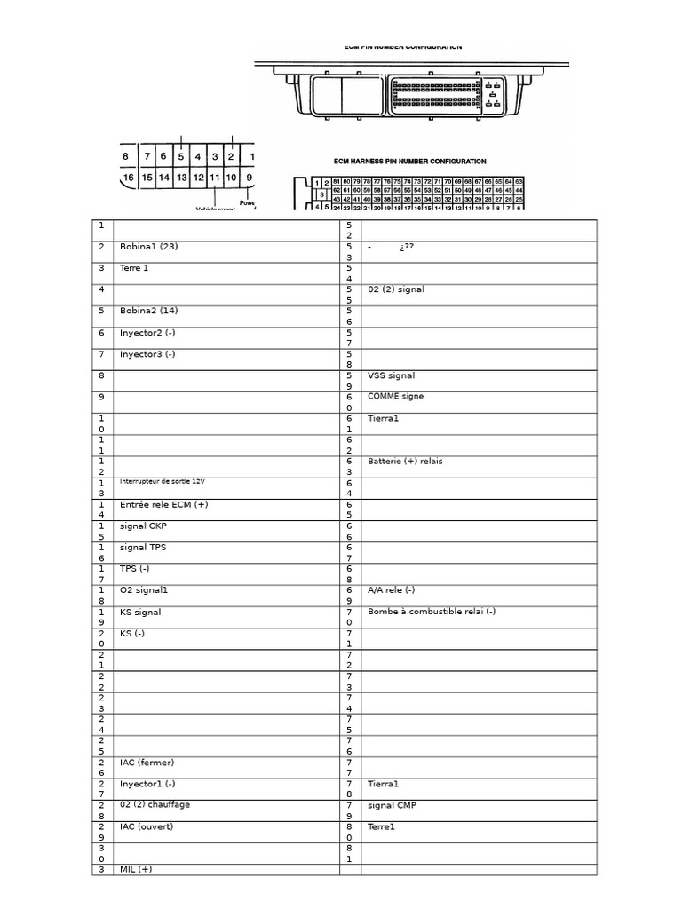 Analyse des signaux et relais électriques | PDF | Injection (moteur ...