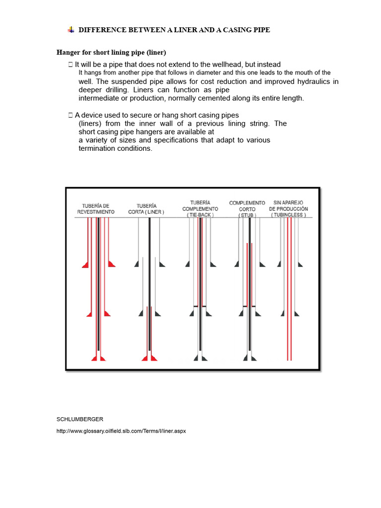 Liner vs. Casing Pipe Explained | PDF