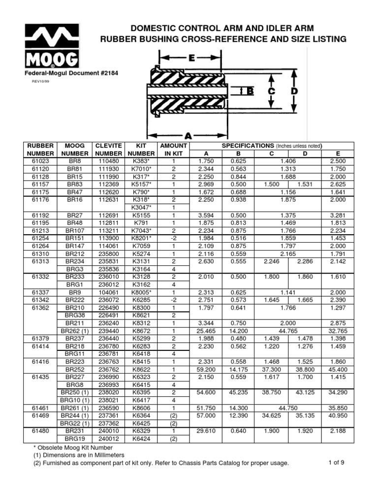 Moog Rubber Bushing Cross Reference PDF