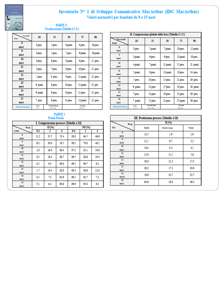 TABELLE Per Qualificare MacArthur PDF | PDF