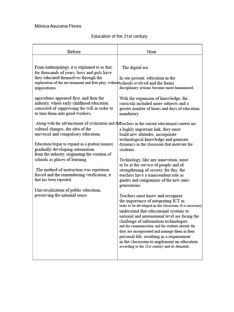 21st Century Education Evolution | PDF | Teachers | Behavior Modification