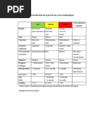 Tableau de score PRAM pour l'asthme | PDF