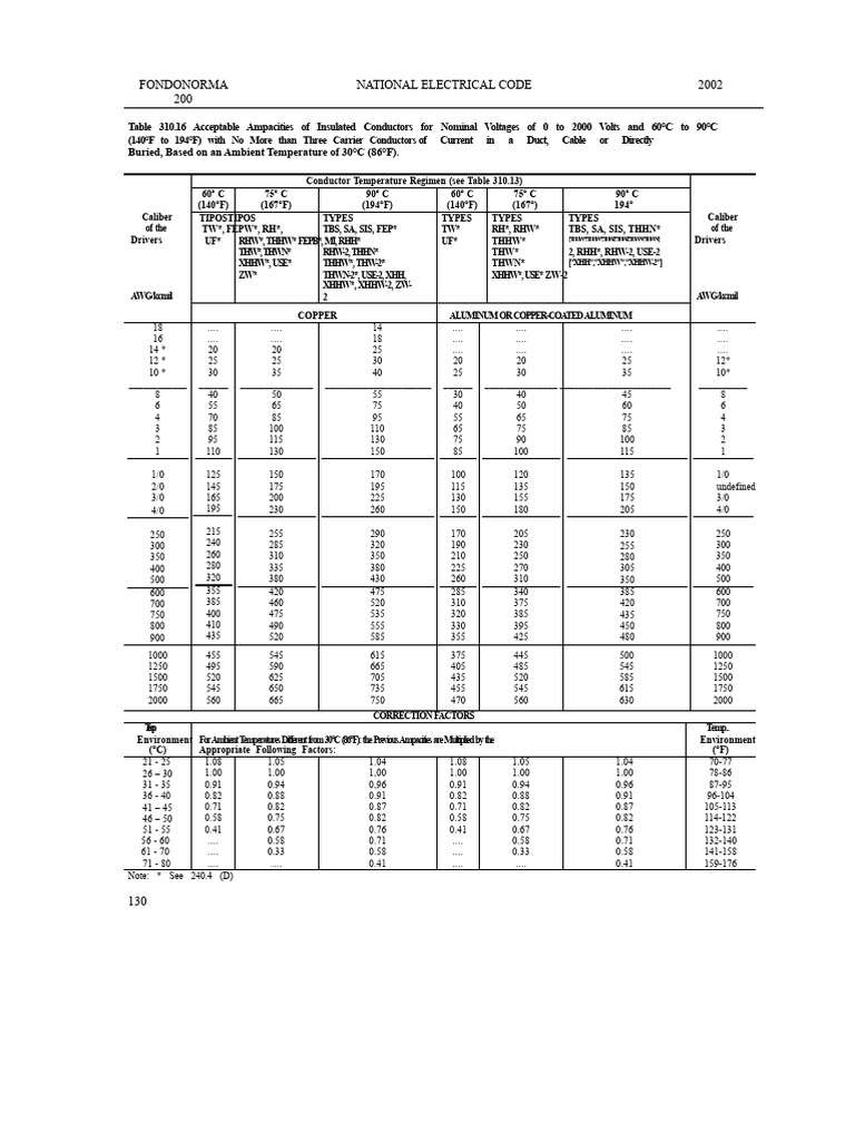 Cable Table | PDF | Power Engineering | Building Engineering