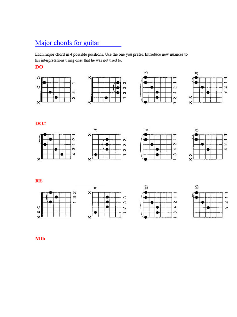 Major Chords For Guitar | PDF | Chord (Music) | Musical Instruments