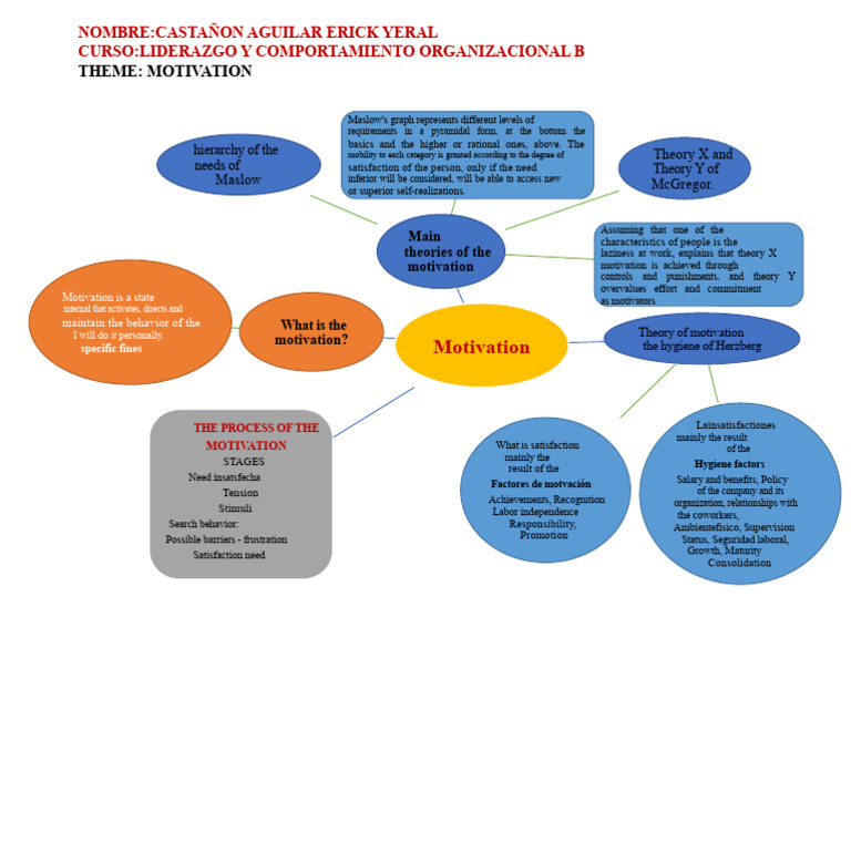 Understanding Motivation Theories | PDF | Motivational | Motivation